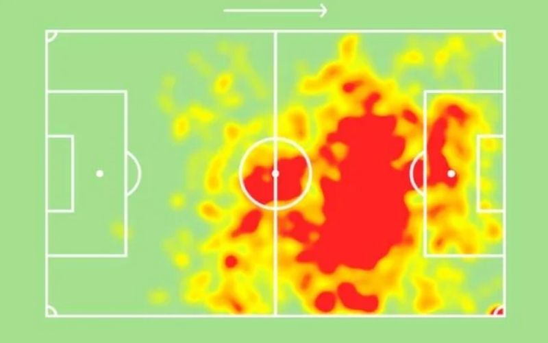 Ứng dụng Heat Map trong việc đọc vị vị trí và vai trò chiến thuật